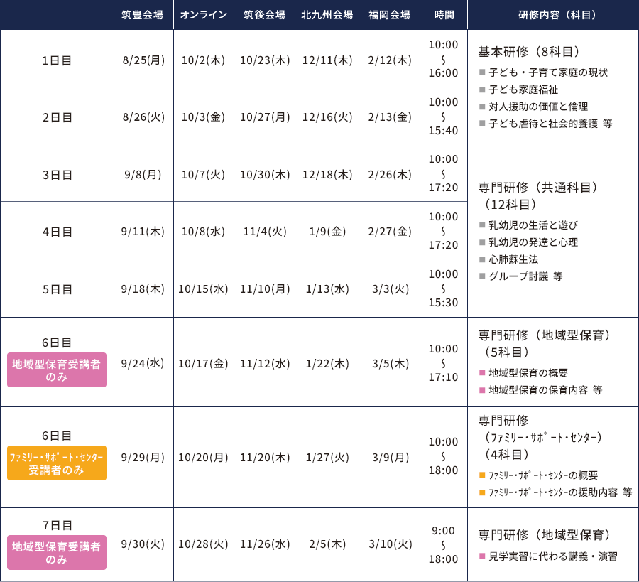 研修日程